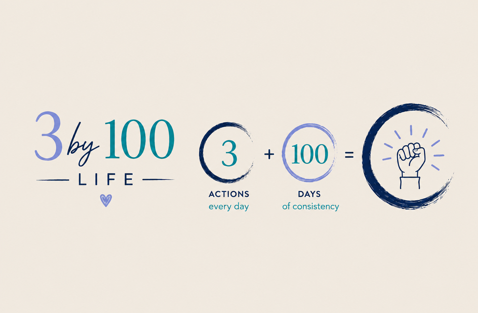 3 by 100 Life — 3 actions every day plus 100 days of consistency